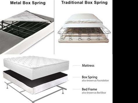 wood or steel box springs|box spring buying guide.